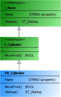 Implementation 4: