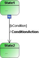 Editing Statechart 6: