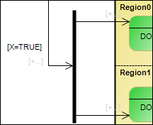 Fork 1: