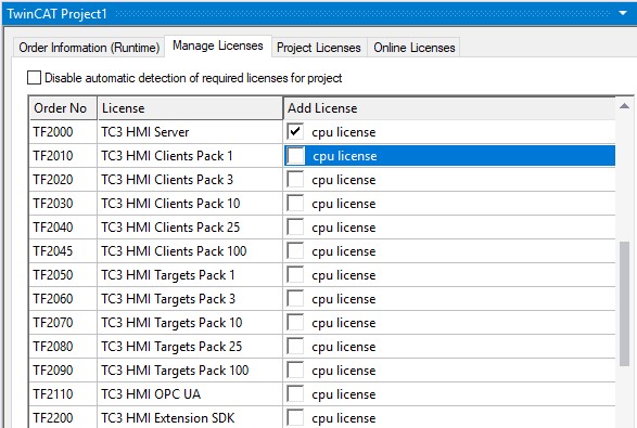 Licensing 2:
