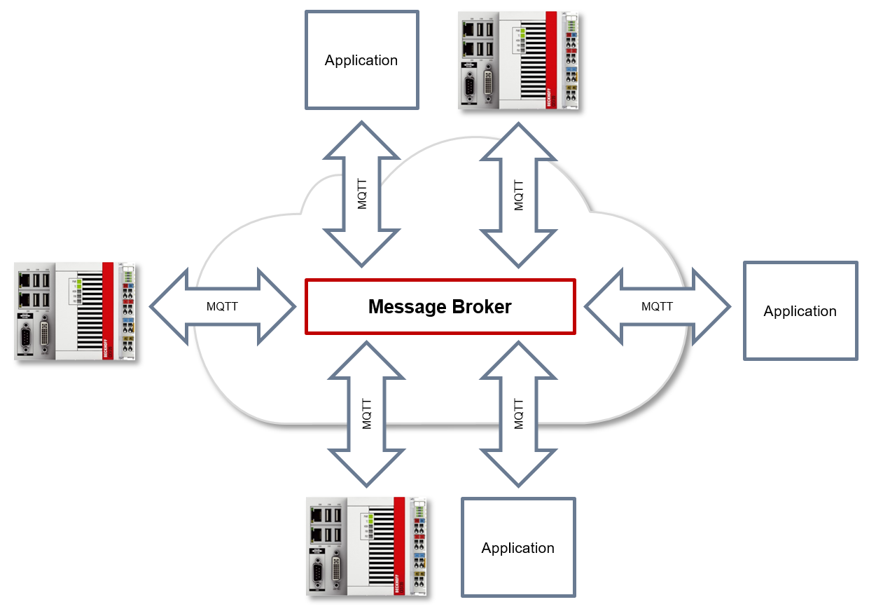 MQTT basics 1: