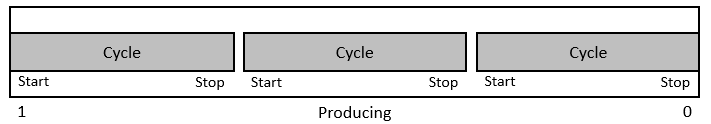 FB_ALY_ProductivityDiagnosis_3Ch 1: