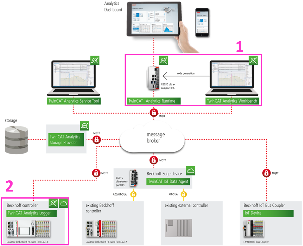 Technical Introduction 1: