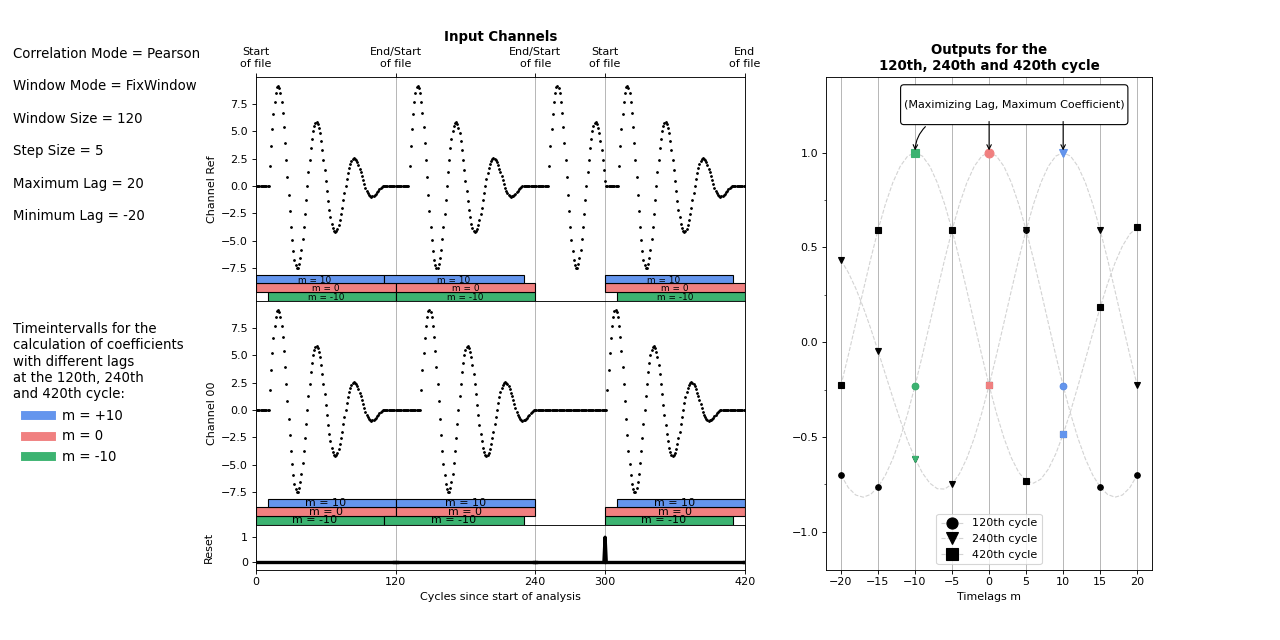 FB_ALY_CorrelationFunctionReference 1: