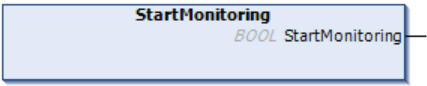StartMonitoring 1: