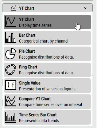 Chart type 1: