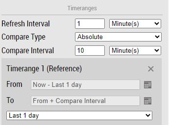 Comparing data 1: