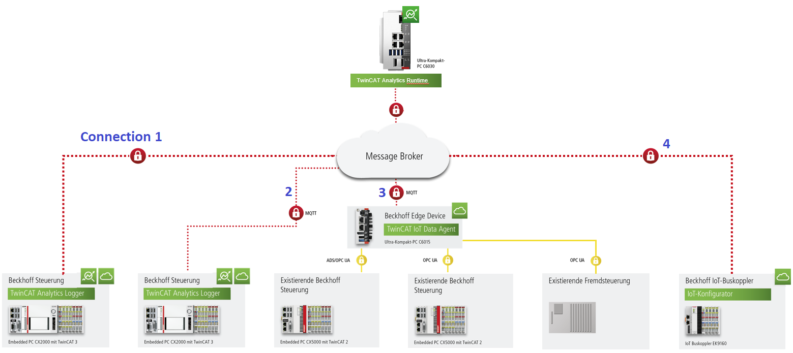 Technical introduction 1: