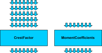 Bearing monitoring 4: