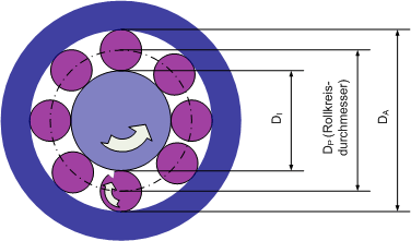 Bearing monitoring 6: