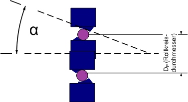 Bearing monitoring 7: