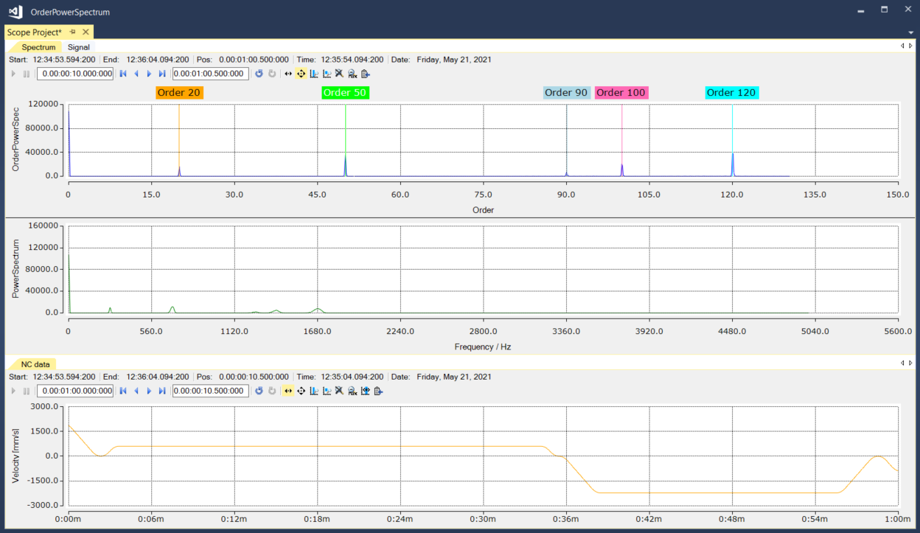 Order analysis 2: