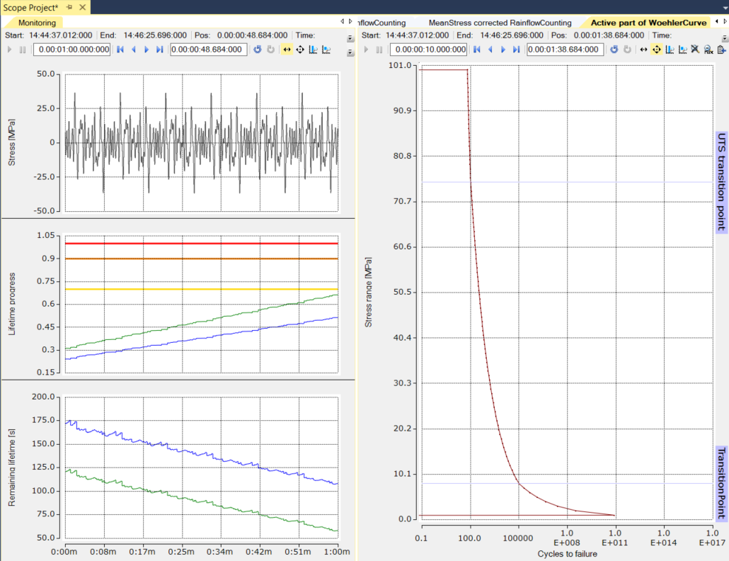 Fatigue Analysis 2: