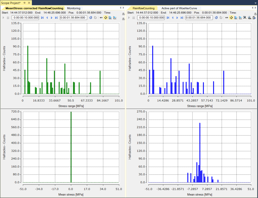 Fatigue Analysis 3: