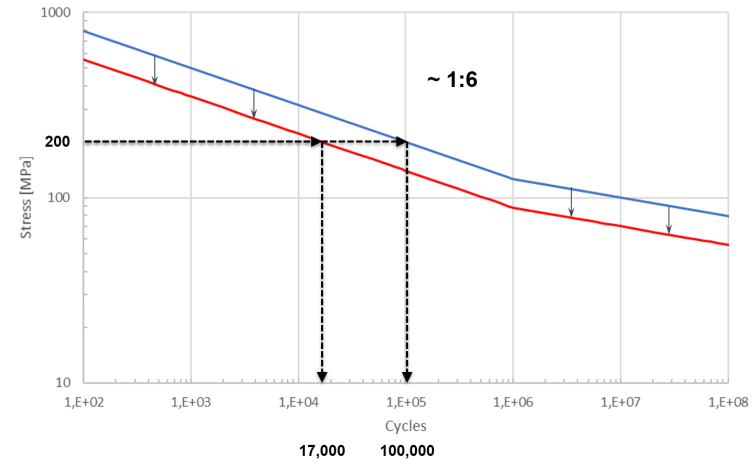 Fatigue life analysis and damage calculation 8: