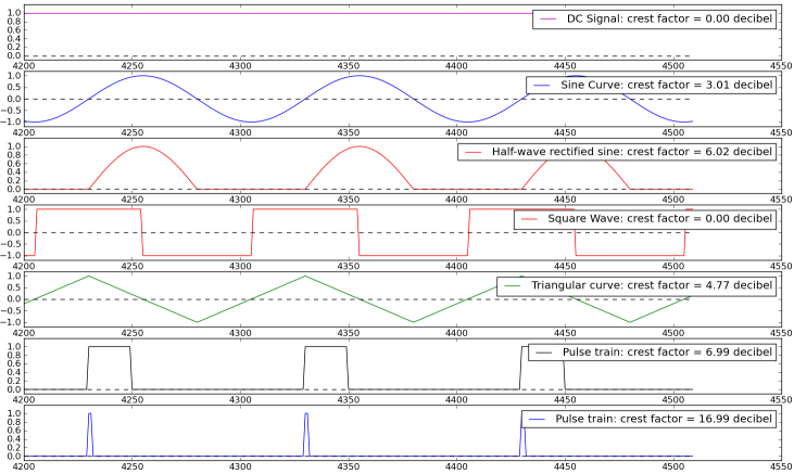 Bearing monitoring 2: