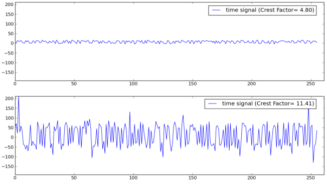 Bearing monitoring 3: