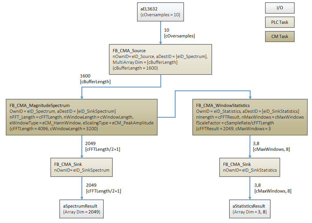 Statistical methods in windows 1: