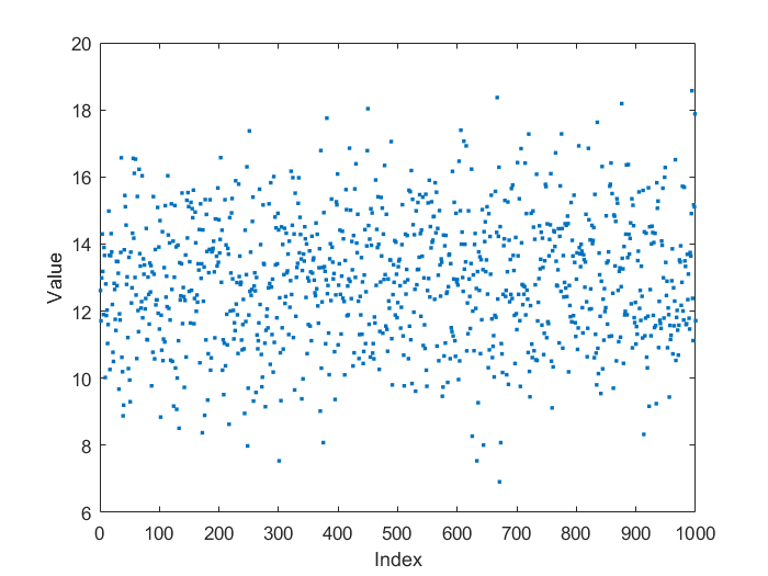 Statistical analysis 6: