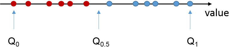 Statistical analysis 5: