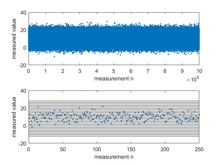 Statistical analysis 1: