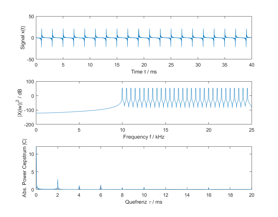 Gearbox monitoring 4: