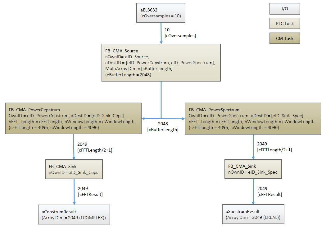 Power cepstrum 1: