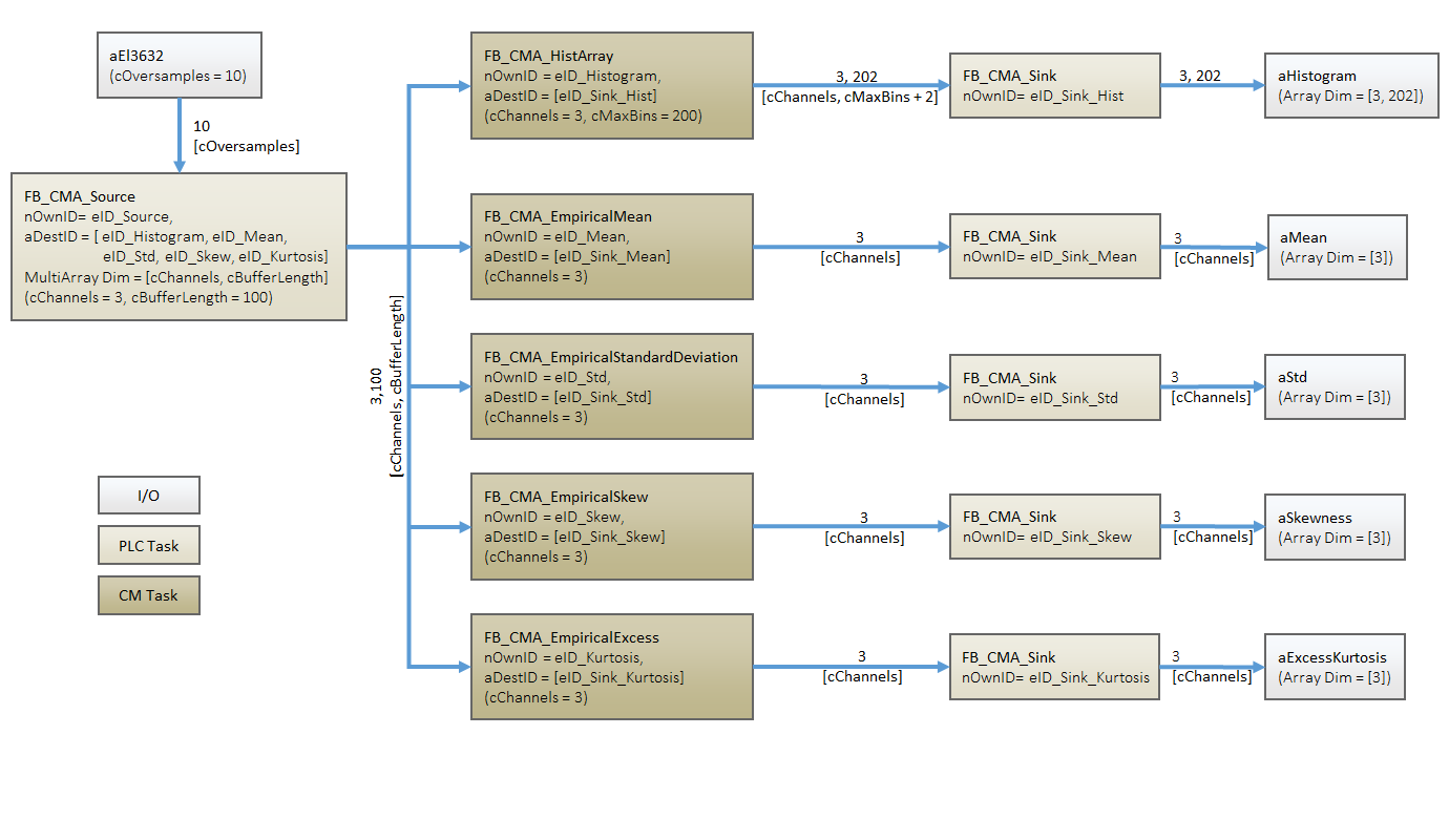 Statistical methods 1: