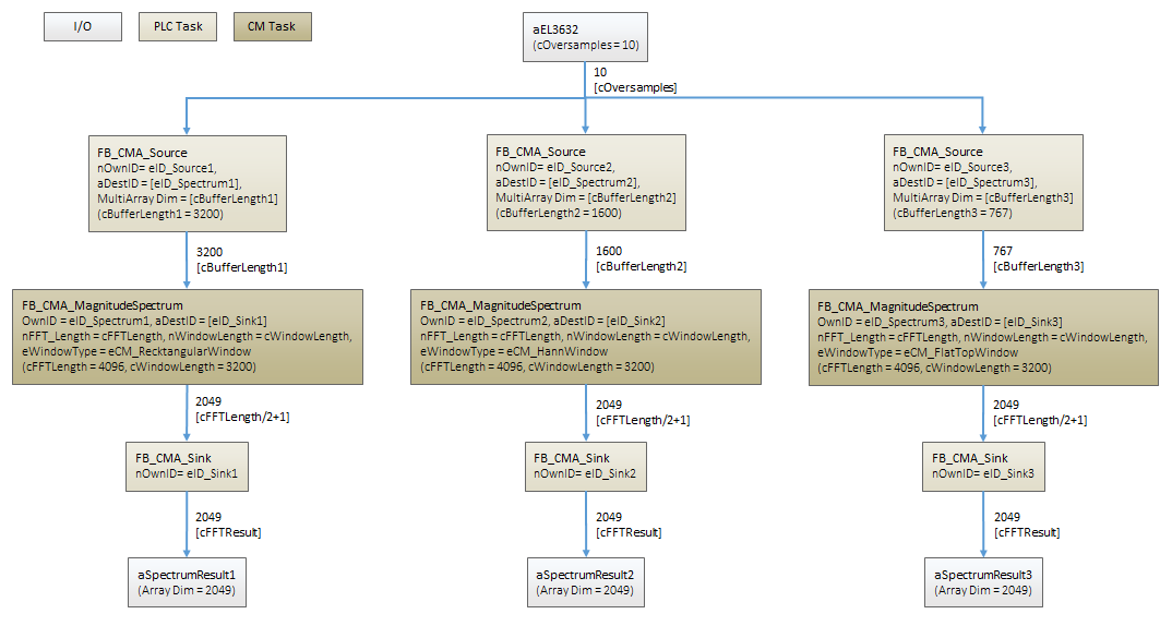 Window functions 1: