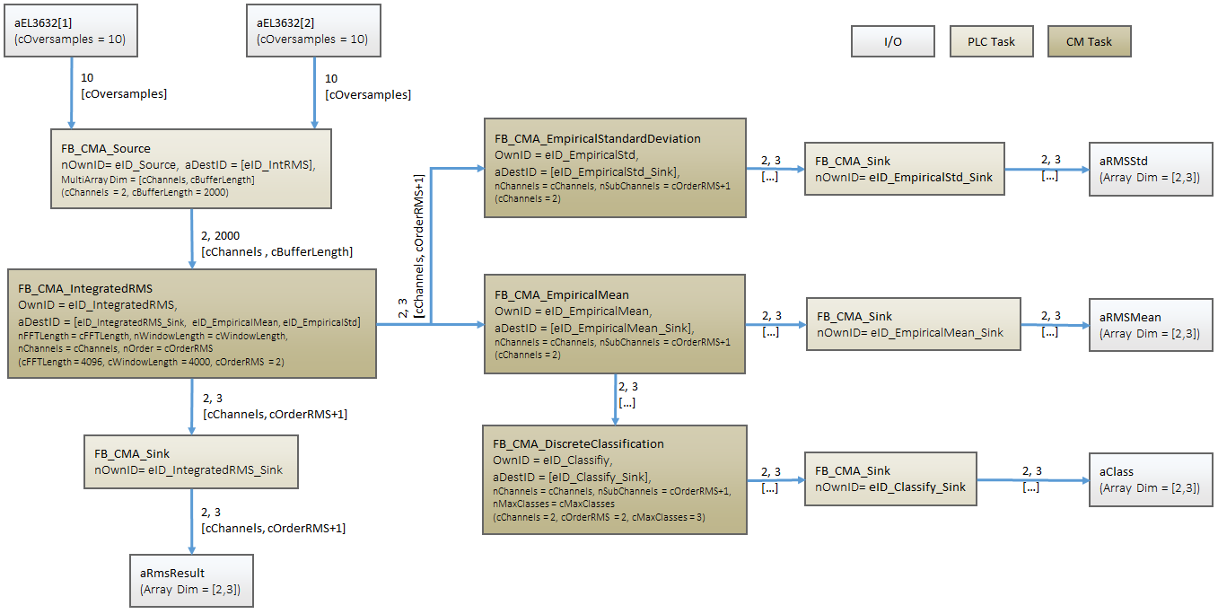 Vibration assessment according to ISO 10816-3 (extended) 1: