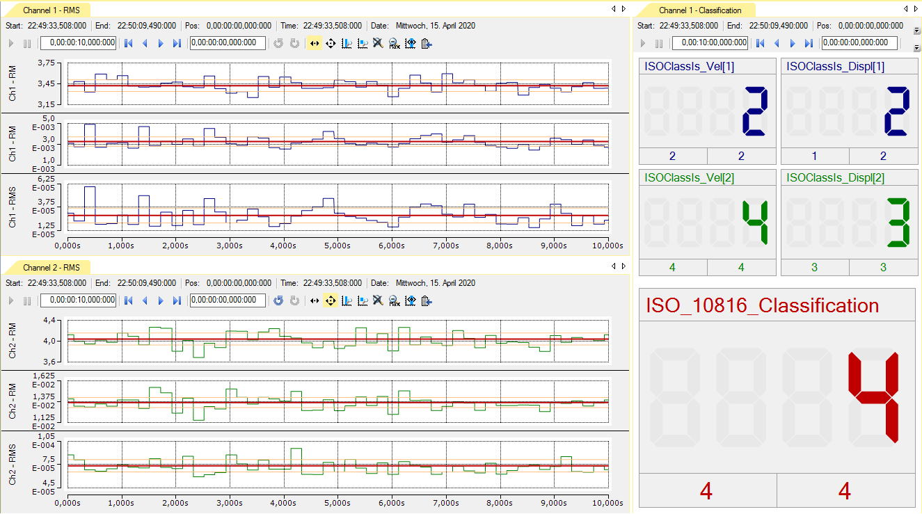 Vibration assessment according to ISO 10816-3 (extended) 2: