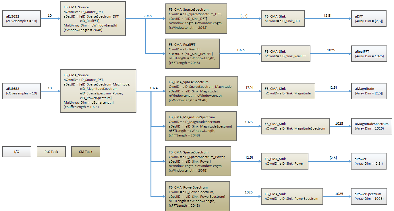 Calculation of individual spectral values 1: