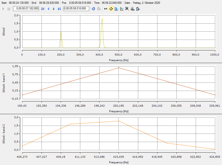 Calculation of individual spectral values 3: