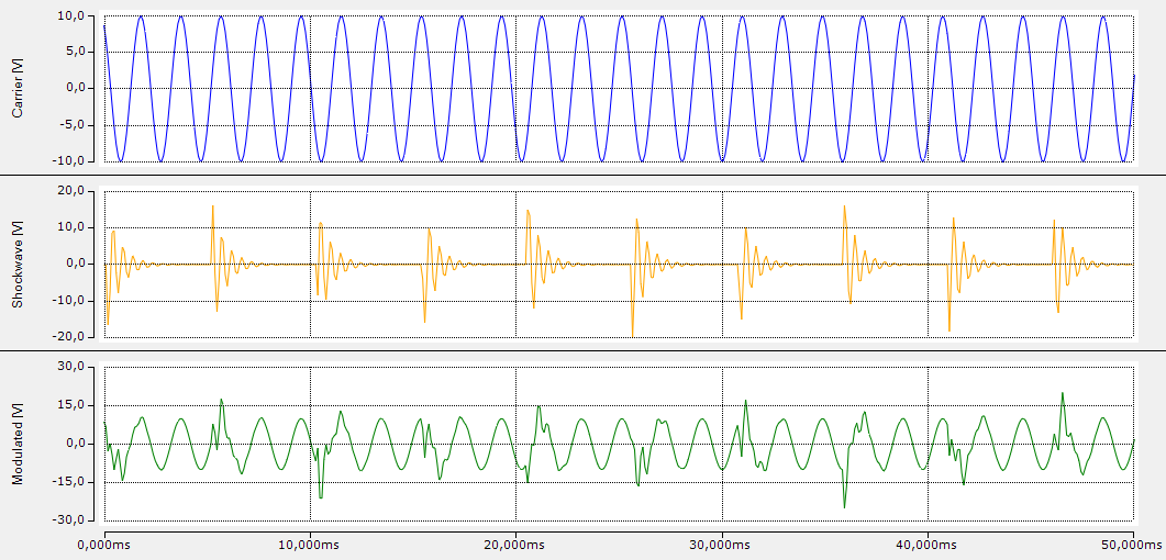 Spike Energy Spectrum 2: