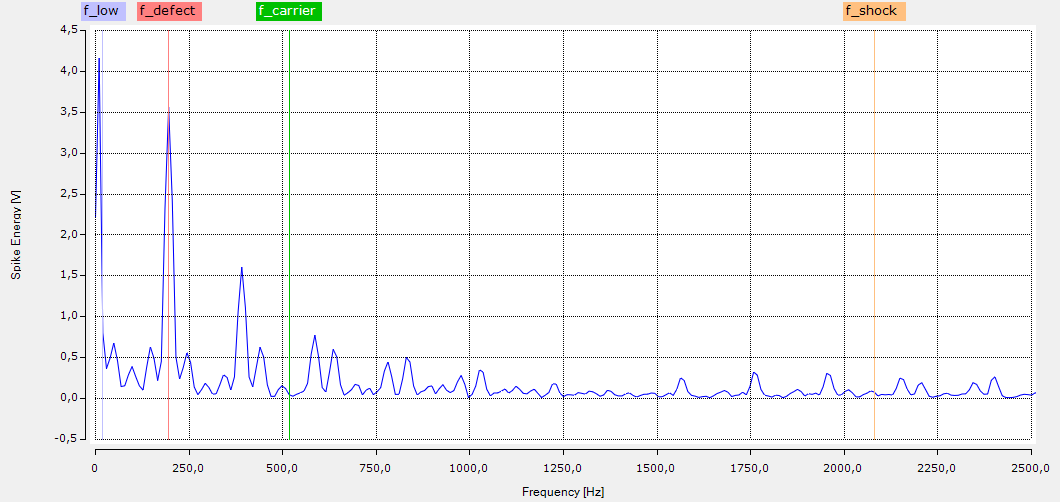 Spike Energy Spectrum 4: