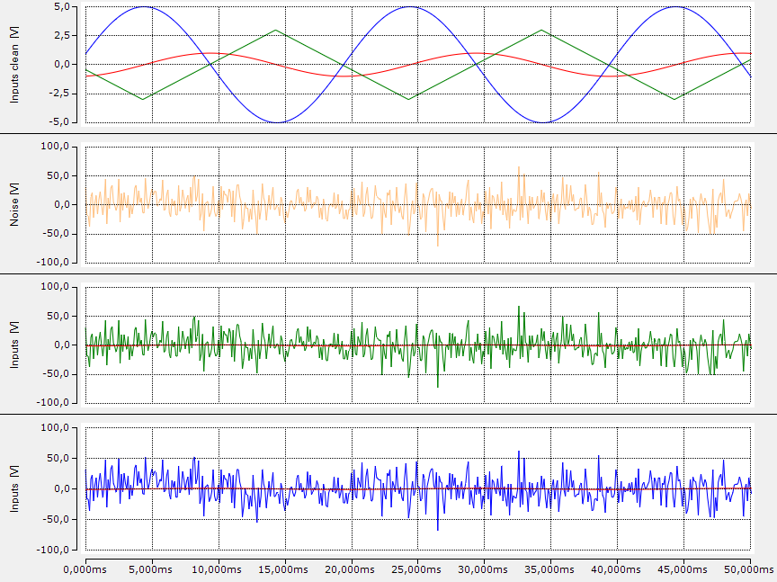 Correlation function 2: