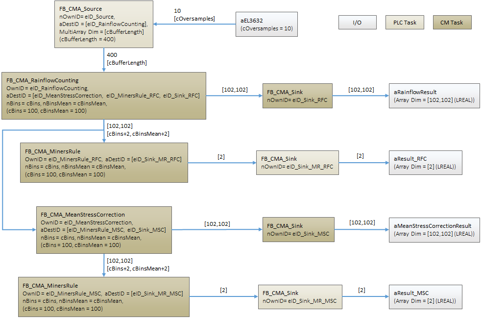 Fatigue Analysis 1: