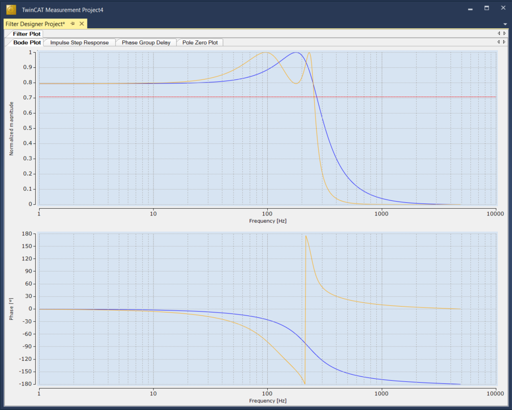 Filter types and parameterization 7: