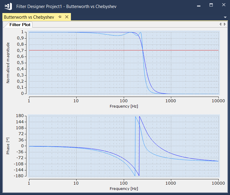 Filter types and parameterization 8: