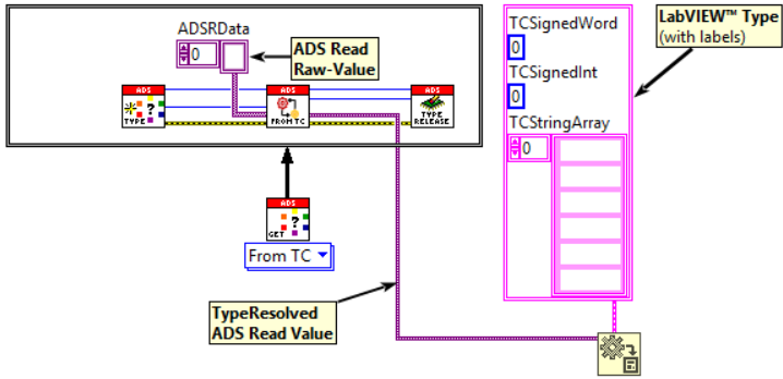 Type Resolving 1: