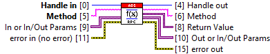 ADS Remote Procedure Call (RPC) 1: