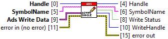 ADS-Write 2: