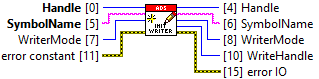 Write 1: