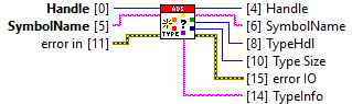 TypeResolver 1: