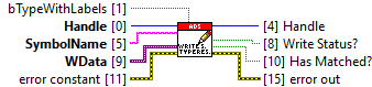With TypeResolving 3:
