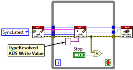 Writing data continuously 1: