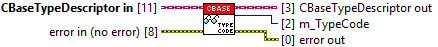 TypeGenerator 5: