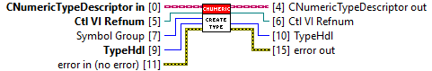 TypeGenerator 18: