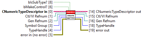 TypeGenerator 19: