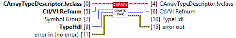 TypeGenerator 32: